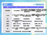 1.6 測試塔臺模型（課件）教科版（2017）科學(xué)六年級下冊