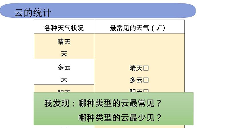 三上3-7《整理我们的天气日历》第7页