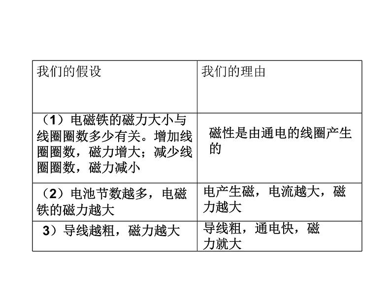 六上3-3 电磁铁的磁力（一）课件PPT04