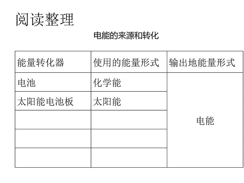 六上3-7电能从哪里来课件第7页