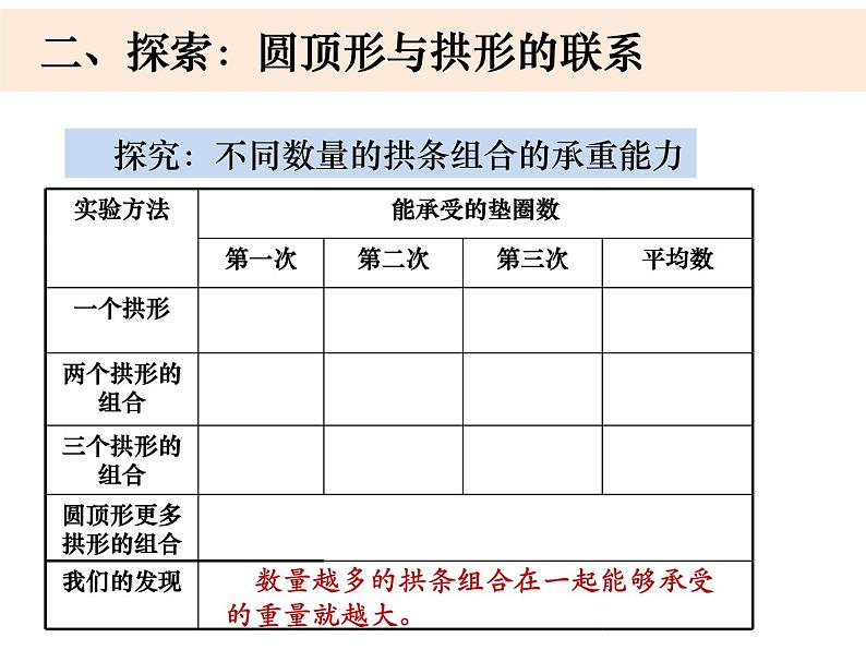 六上2-4《找拱形》第5页