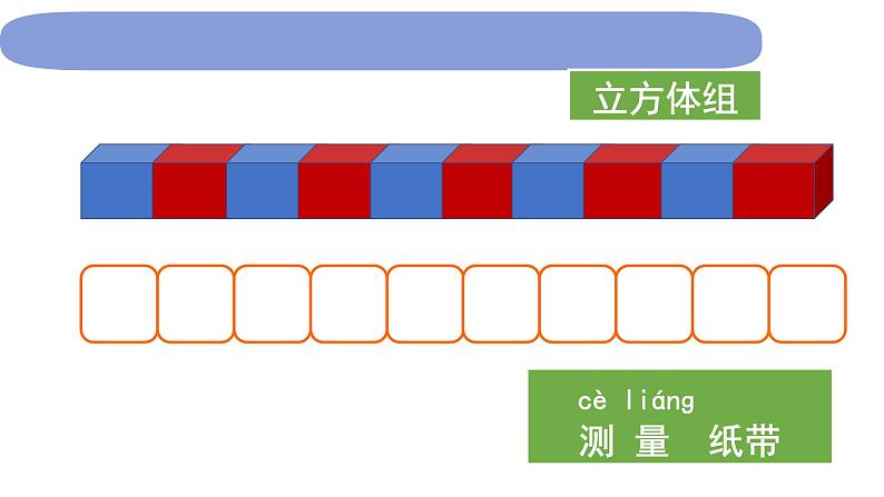 1.2.6《做一个测量纸带》课件PPT第3页