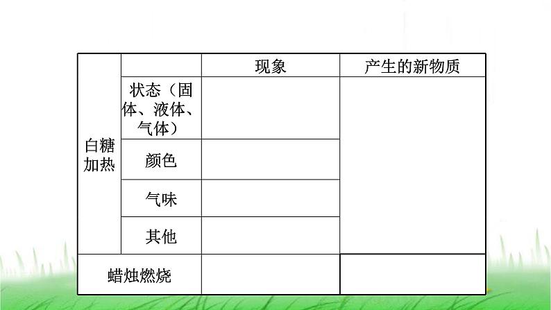 6.4.3《发现变化中的新物质》课件 教科版小学科学六下06