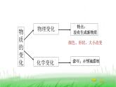 6.4.7《美丽的化学变化》课件 教科版小学科学六下