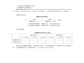 《温度与水的变化》教学设计课件PPT
