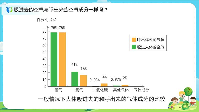 4.2.2《呼吸与健康生活》课件第5页