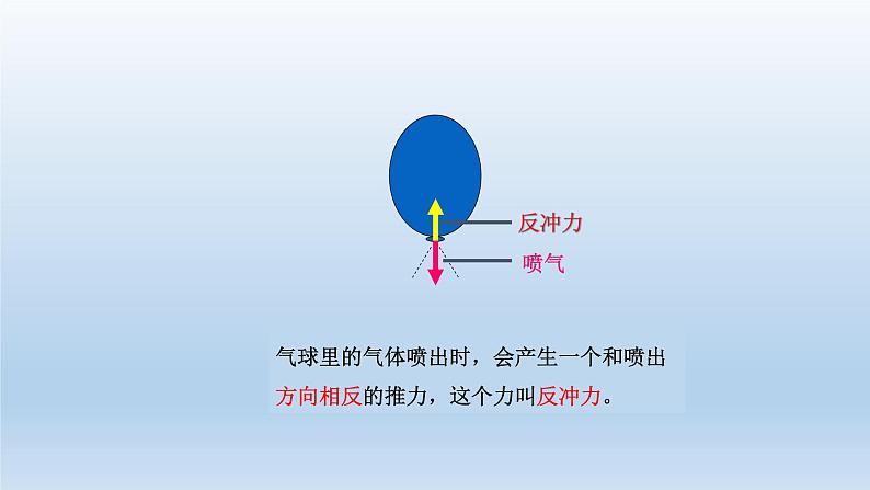 《用气球驱动小车》教学课件定稿04