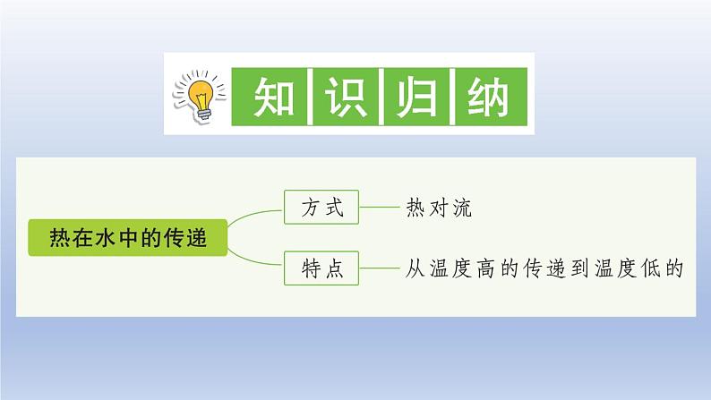 小学科学教科版五年级下册第四单元第5课《热在水中的传递》作业课件02