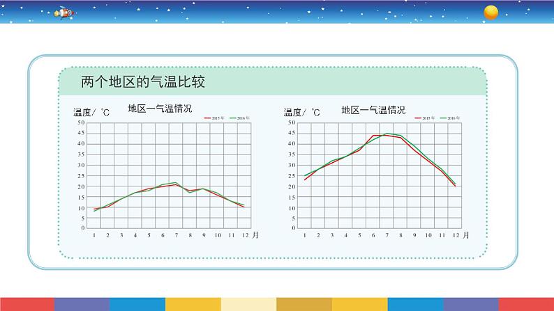 5.19《天气和气候》教学PPT第6页