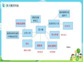 6.1.1《放大镜》课件+教案