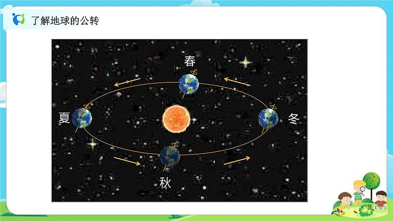 6.2.6《地球的公转与四季变化》课件+教案04