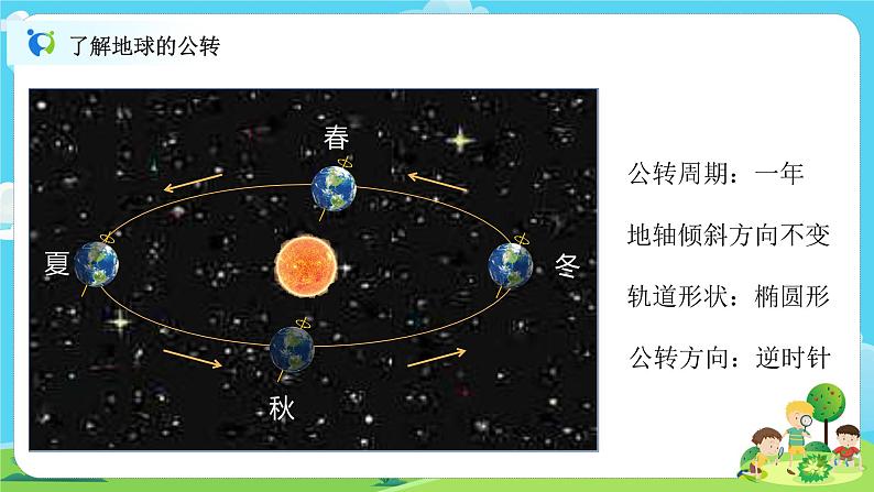 6.2.6《地球的公转与四季变化》课件+教案05