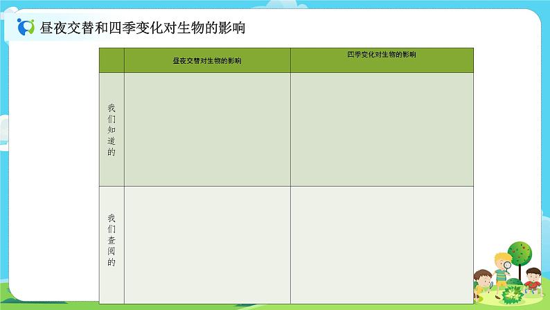 6.2.7《昼夜和四季变化对生物的影响》课件+教案03