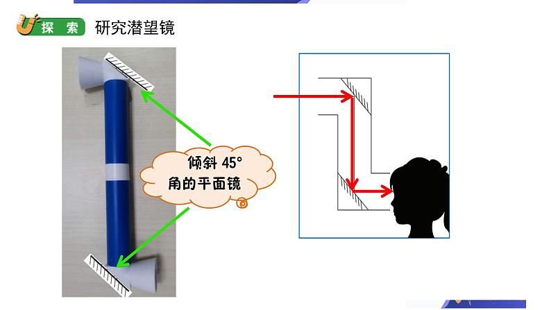 教科版五上《光》单元第7课：《制作一个潜望镜》教学课件第5页