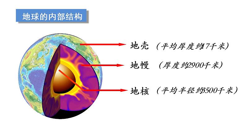 教科版五上《地球表面的变化》单元第2课：《地球的结构》教学课件04