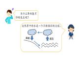 教科版五上《地球表面的变化》单元第6课：《水的作用》教学课件