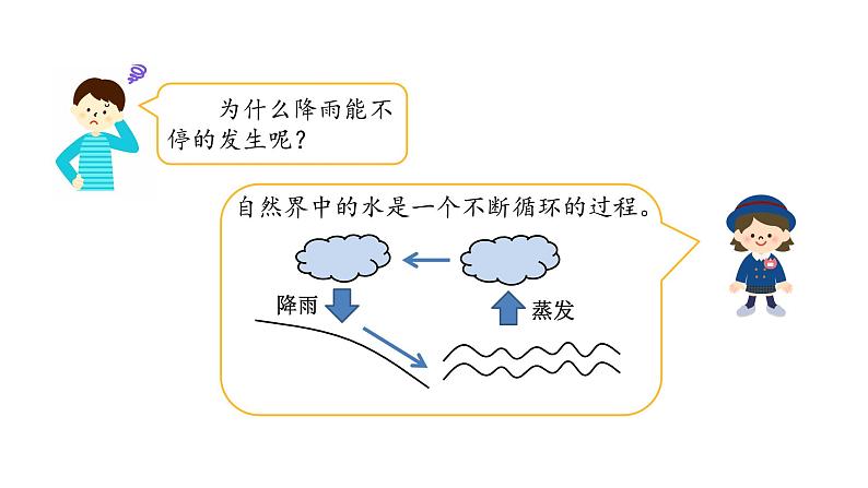教科版五上《地球表面的变化》单元第6课：《水的作用》教学课件03
