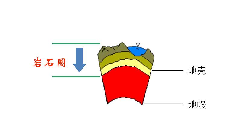 教科版五上《地球表面的变化》单元第3课：《地震的成因及作用》教学课件03