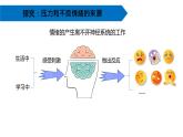 教科版五上《健康生活》单元第6课：《学会管理和控制自己》教学课件