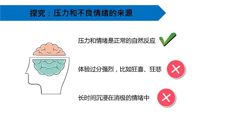 教科版五上《健康生活》单元第6课：《学会管理和控制自己》教学课件第5页