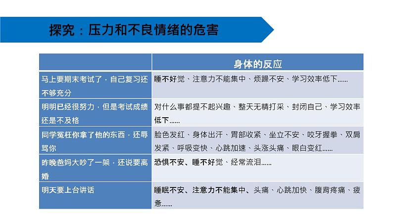 教科版五上《健康生活》单元第6课：《学会管理和控制自己》教学课件第8页