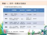 教科版科学 三下2-6《蚕的一生》课件PPT