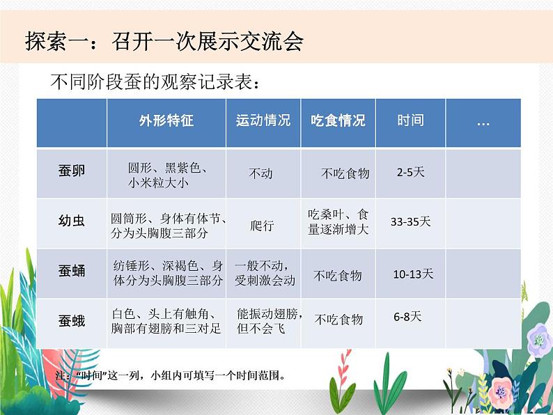 教科版科学 三下2-6《蚕的一生》课件PPT05