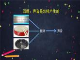 四年级【科学(教科版)】声音是怎样传播的2课件