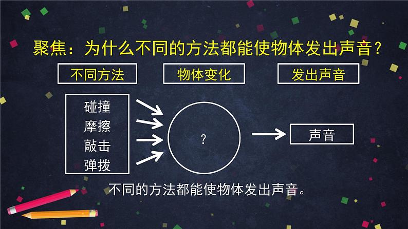 四年级【科学（教科版）2】声音是怎样产生的2课件第8页