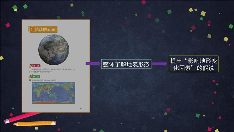 五年级【科学(教科版)】总结我们的认识-2课件第5页