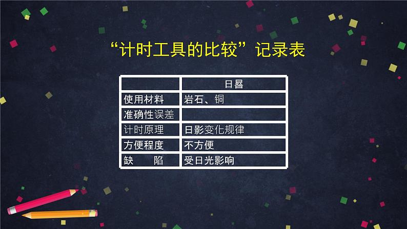 五年级【科学(教科版)】计量时间和我们的生活-2课件07