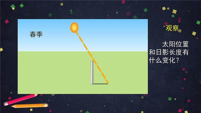 六年级【科学(教科版)】影长的四季变化-2课件第5页