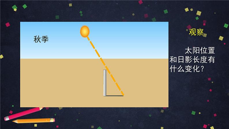 六年级【科学(教科版)】影长的四季变化-2课件第7页