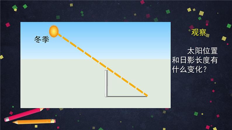 六年级【科学(教科版)】影长的四季变化-2课件第8页