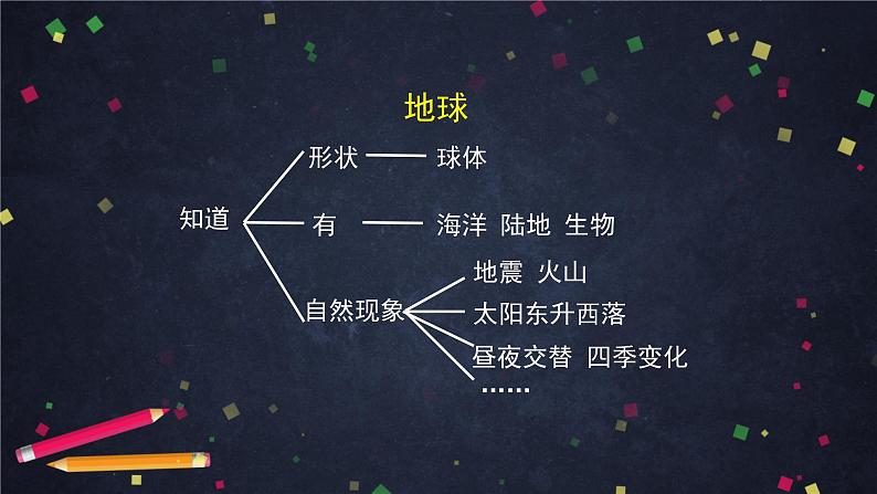 六年级【科学(教科版)】我们的地球模型-2课件第4页