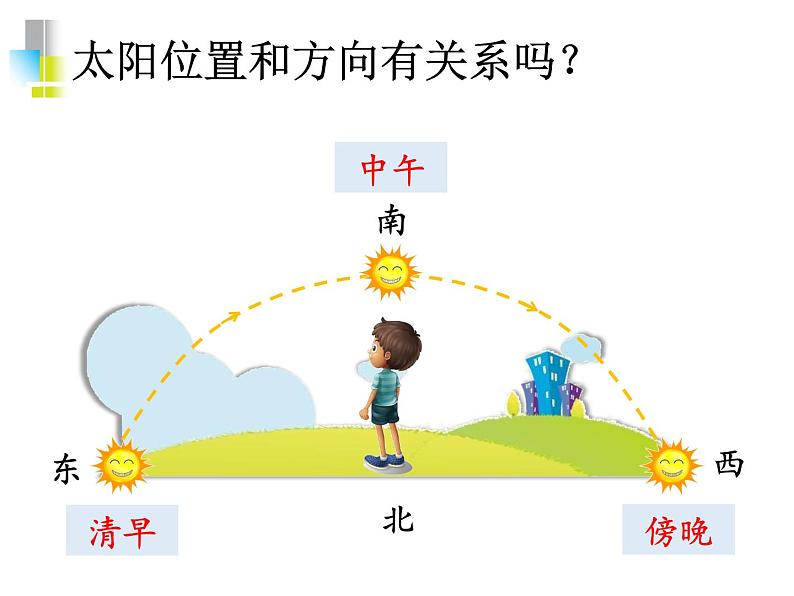 教科版科学 二上《太阳的位置和方向》课件04