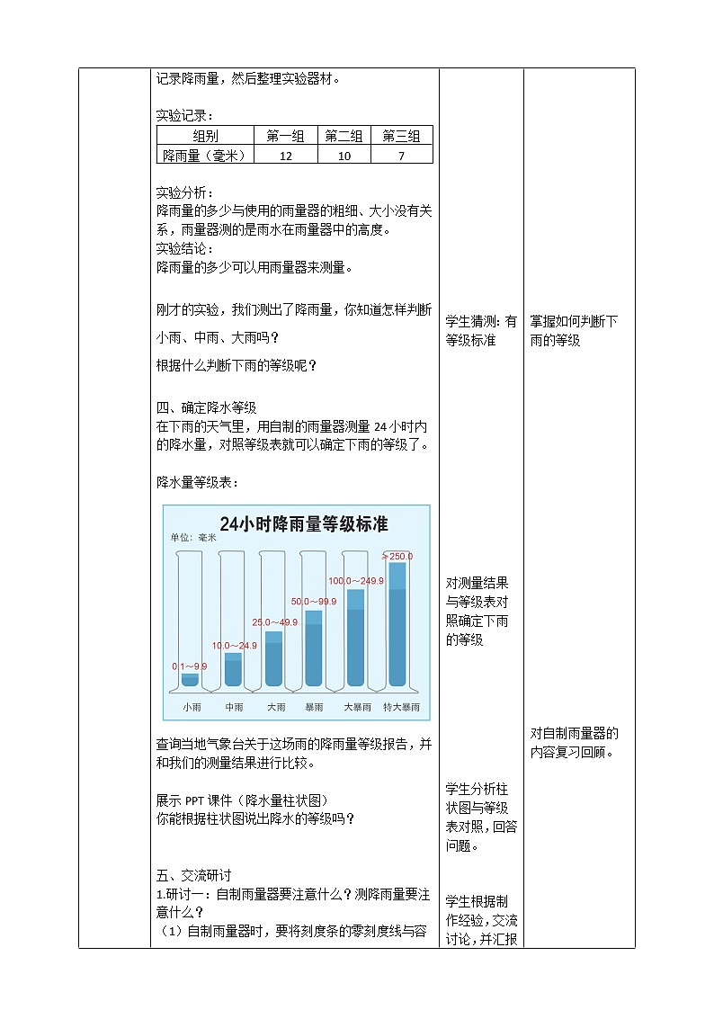 科教版小学科学3.4 测量降水量 （教案）第3页