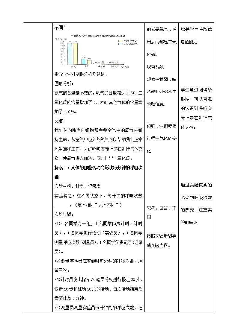 科教版小学科学2.2《呼吸与健康生活》教案第2页