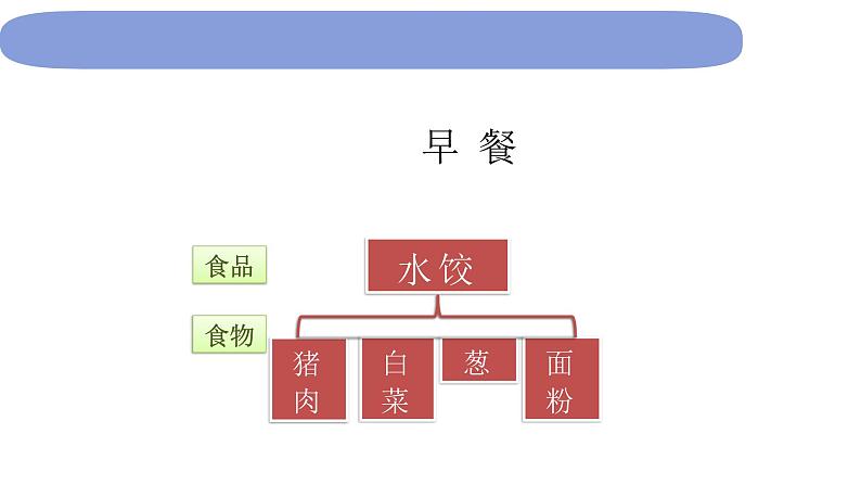 4教科版科学 .2.4《一天的食物》课件PPT04