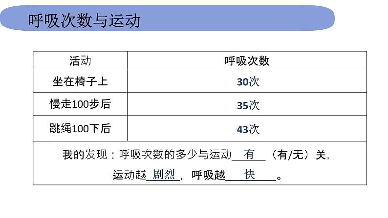 4教科版科学 .2.2《呼吸与健康生活》课件PPT第3页