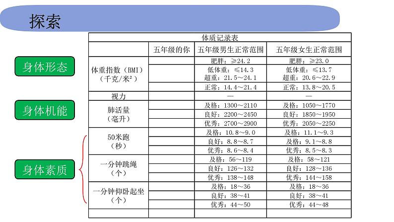 5教科版科学 .4.1《我们的身体》课件PPT第2页