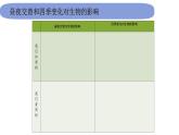 6教科版科学 .2.7《昼夜和四季变化对生物的影响》课件PPT