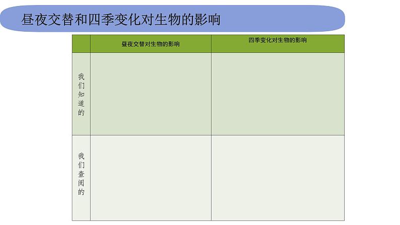 6教科版科学 .2.7《昼夜和四季变化对生物的影响》课件PPT03