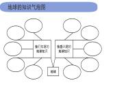 6教科版科学 .2.1《我们的地球模型》课件PPT