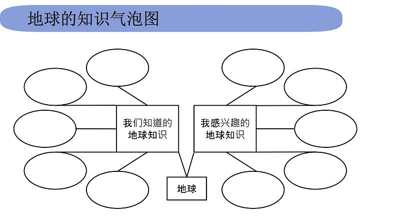 6教科版科学 .2.1《我们的地球模型》课件PPT第3页