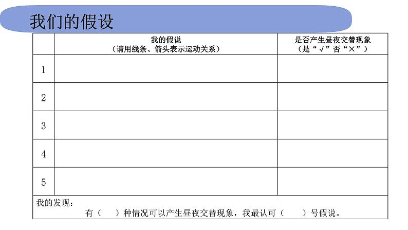 6教科版科学 .2.2《昼夜交替现象》课件PPT第3页