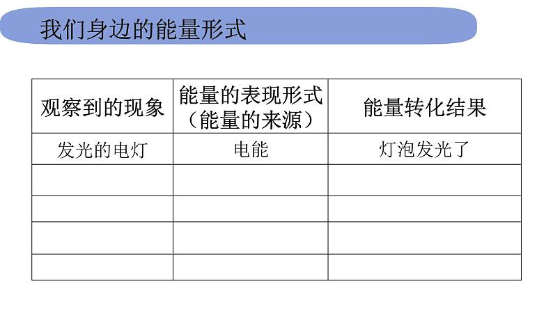 6教科版科学 .4.1《各种形式的能量》课件PPT第4页