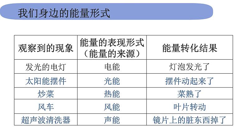 6教科版科学 .4.1《各种形式的能量》课件PPT第5页