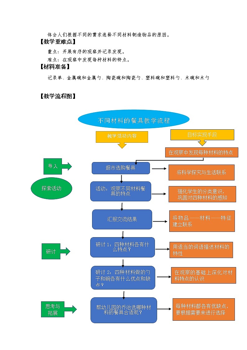 科教版小学科学《不同材料的餐具》教学设计02