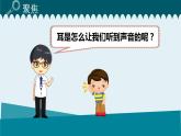 1教科版科学 .4 我们是怎样听到声音的课件PPT